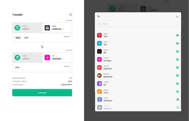 USDT0全解析：Tether跨链版稳定币，真的靠谱吗？三分钟带你了解！