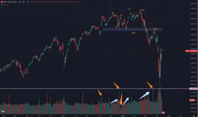 比特币突破9.3万美元：是反转新起点还是下跌逃命波再派发？