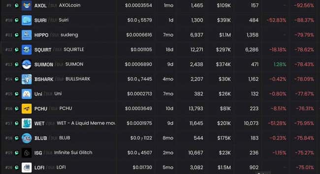 SUI链上惊雷！Cetus流动性池疑遭黑客袭击，交易对惨遭血洗，暴跌超70%！