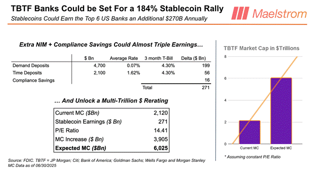 Arthur Hayes：稳定币押错宝？他喊你做多比特币和摩根大通！