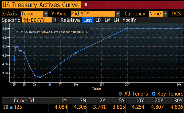 Arthur Hayes：稳定币押错宝？他喊你做多比特币和摩根大通！