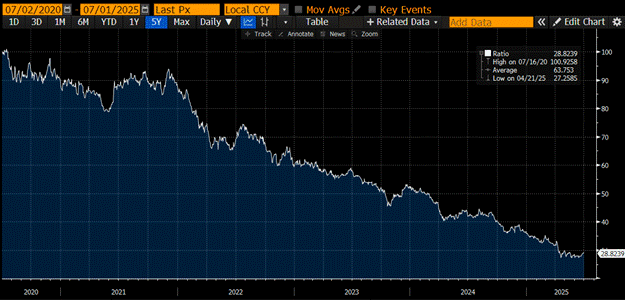 Arthur Hayes：稳定币押错宝？他喊你做多比特币和摩根大通！